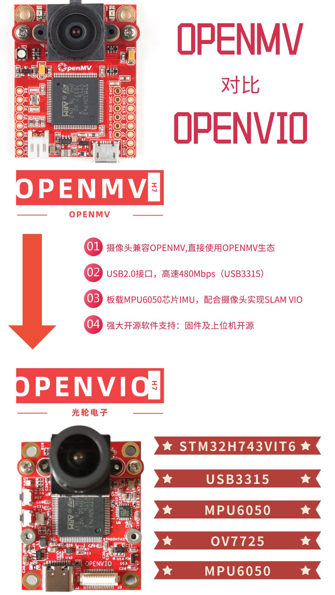 OPENVIO
