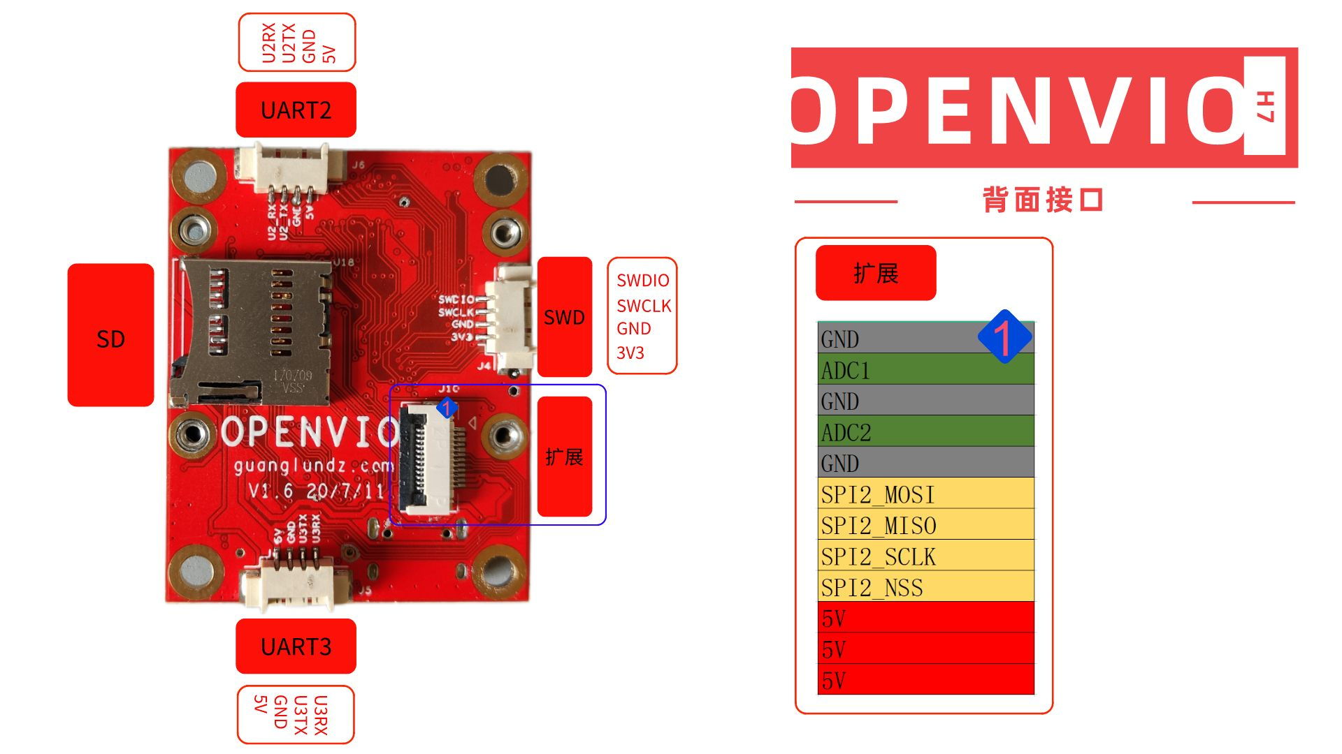 OPENVIO