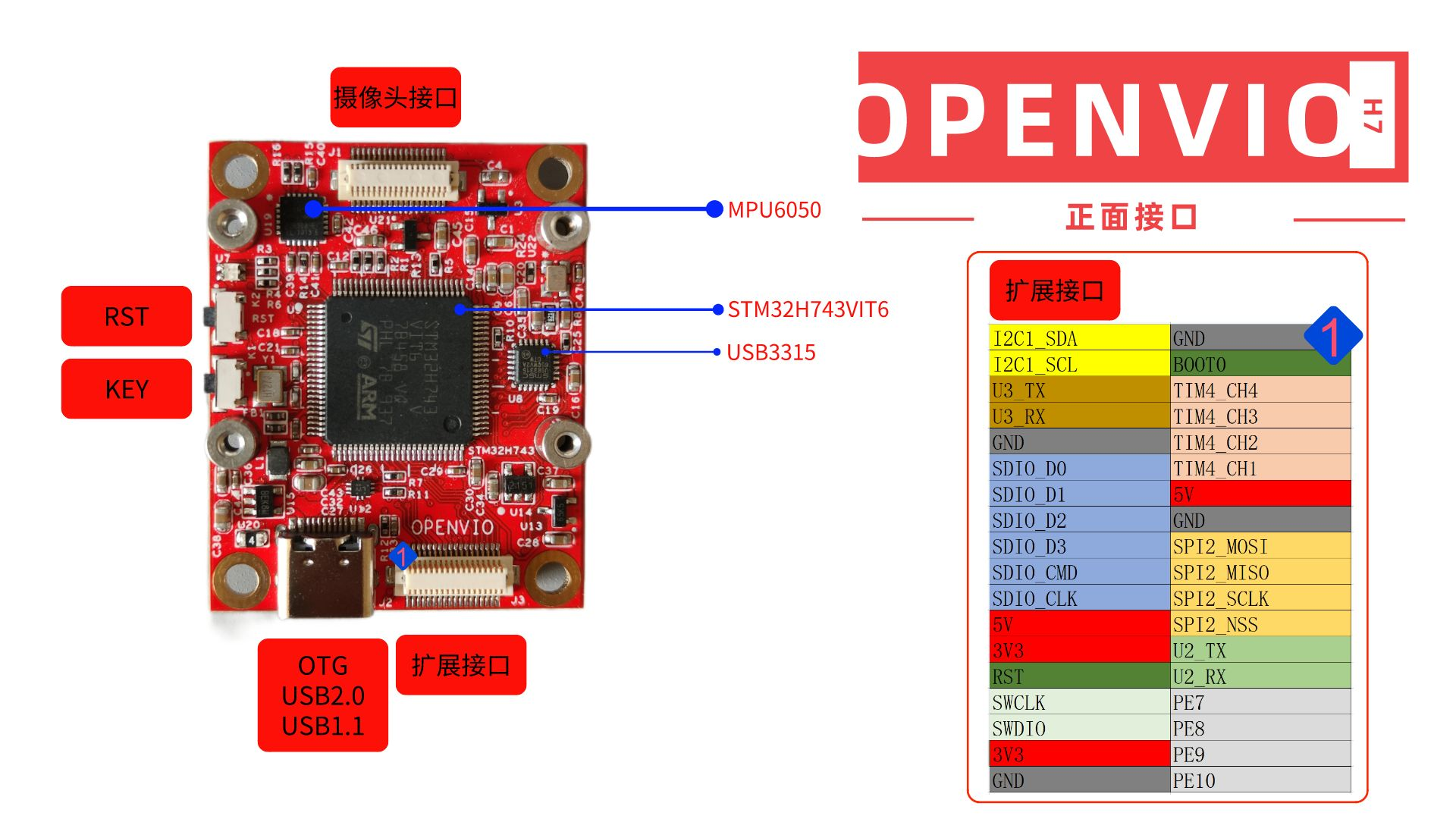 OPENVIO