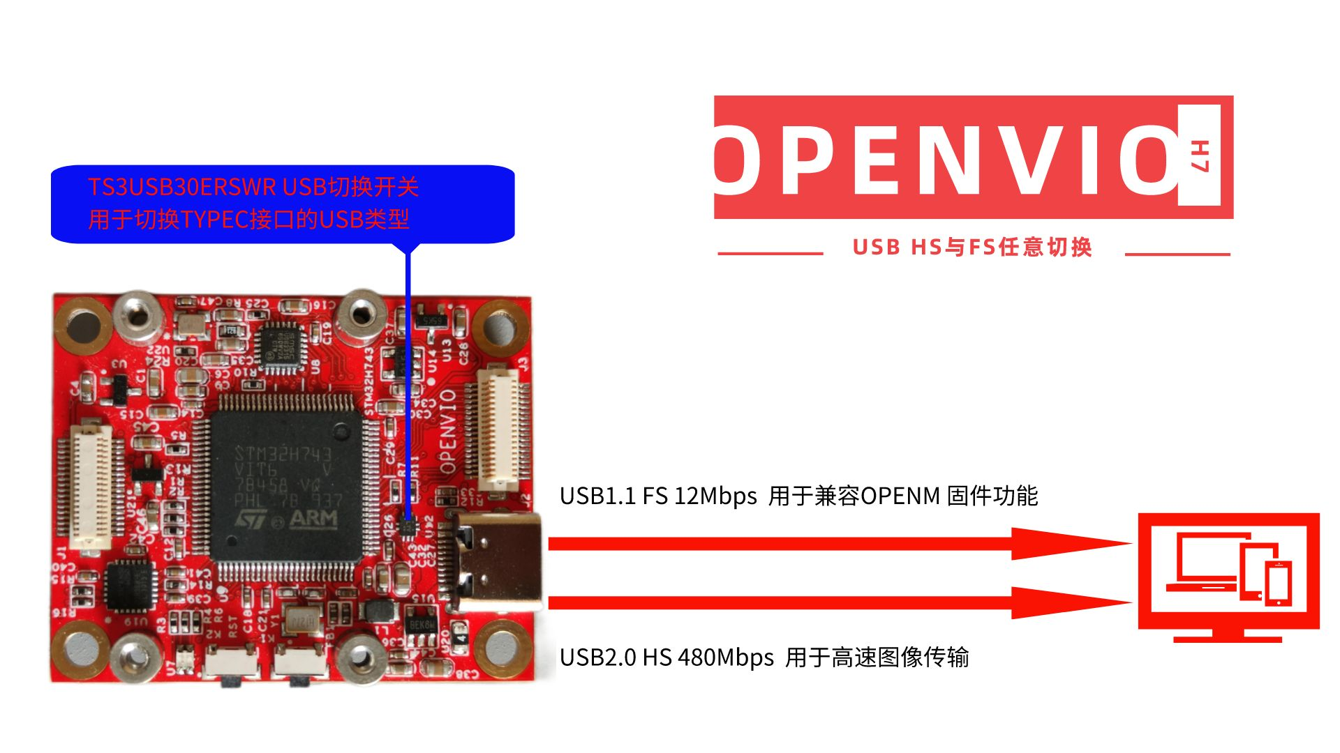 OPENVIO